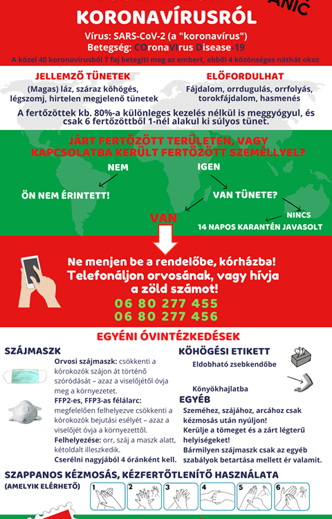 koronavírusteendő